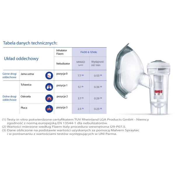 Flaem 4neb Inhalator pneumatyczno-tłokowy ZESTAW  5 lat gwarancji! 