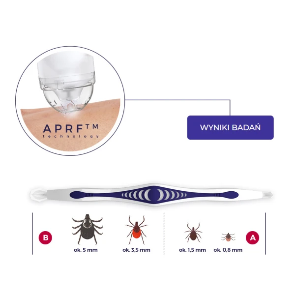 KICK THE TICK ZESTAW DO BEZPIECZNEGO USUWANIA KLESZCZY ICB PHARMA