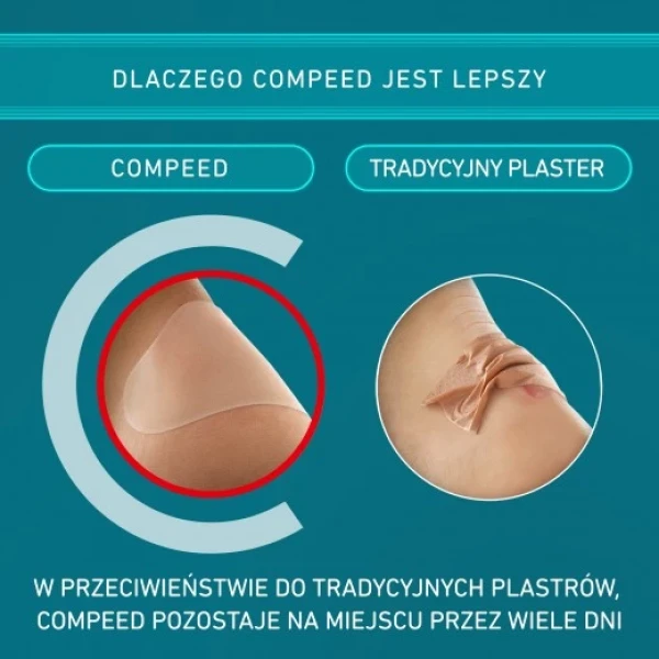 COMPEED PLASTRY NA OTARCIA WĄSKIE 6 SZTUK + PREZENT