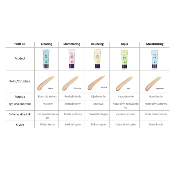 HOLIKA HOLIKA PETIT BB SPF 30+ Bouncing krem BB odżywczy 30 ml