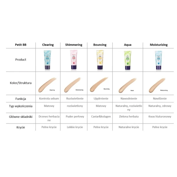 HOLIKA HOLIKA PETIT BB SPF 30+ Shimmering krem BB rozświetlający 30 ml