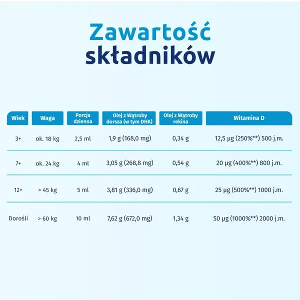 ISKIAL JUNIOR OLEJ Z WĄTROBY REKINA 3+ 100 ML