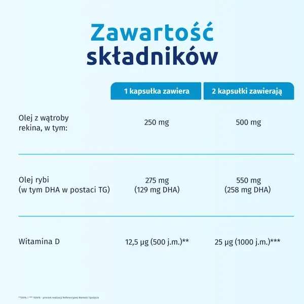 ISKIAL JUNIOR WSPARCIE ODPORNOŚCI KAPSUŁKI DO ŻUCIA 60 SZT. 