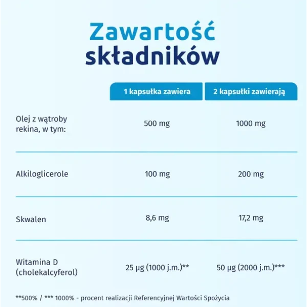 ISKIAL MAX 120 KAPSUŁEK 