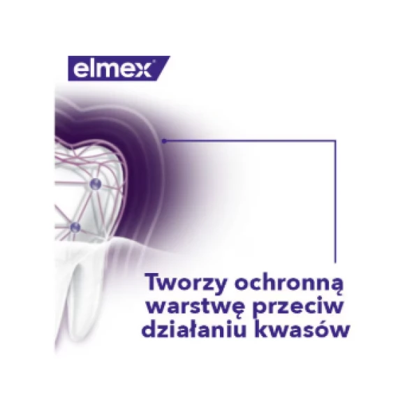 ELMEX ENAMEL PROFESSIONAL OPTI-NAMEL OCHRONA SZKLIWA PASTA DO ZĘBÓW 75 ML