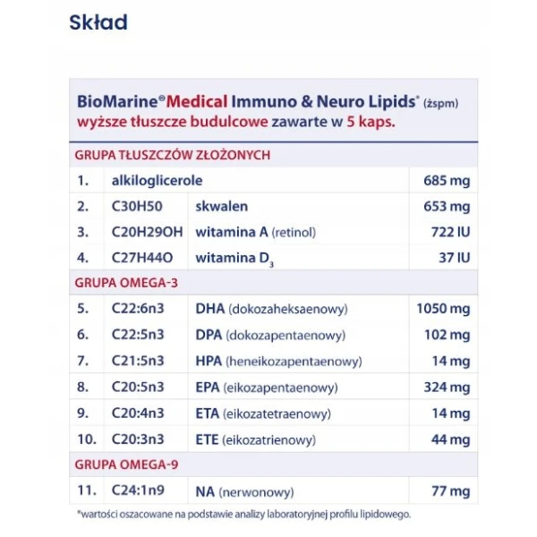 BIOMARINE MEDICAL IMMUNO & NEURO LIPIDS 120 KAPSUŁEK