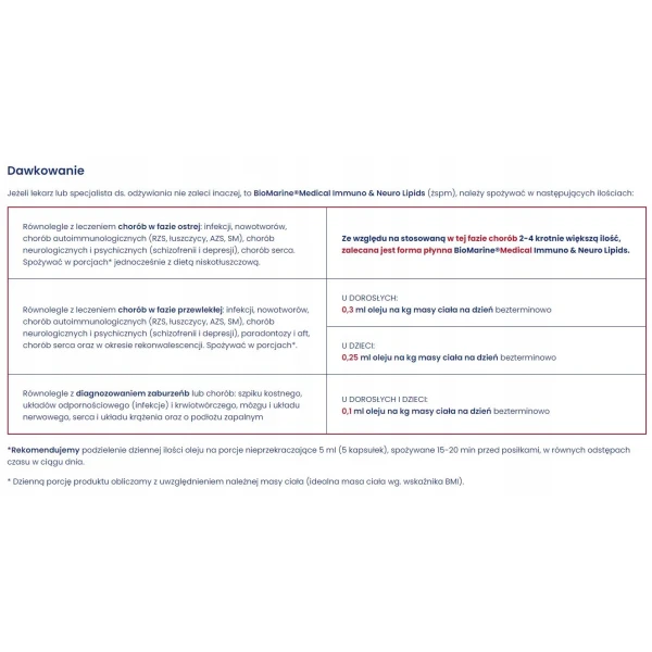 BIOMARINE MEDICAL IMMUNO & NEURO LIPIDS 120 KAPSUŁEK