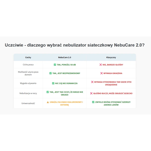 HELPMEDI NEBUCARE 2.0 NEBULIZATOR INHALATOR SIATECZKOWY PRZENOŚNY ZESTAW
