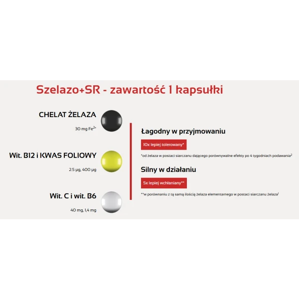 SZELAZO SR 30 MG O PRZEDŁUŻONYM UWALNIANIU 60 KAPSUŁEK