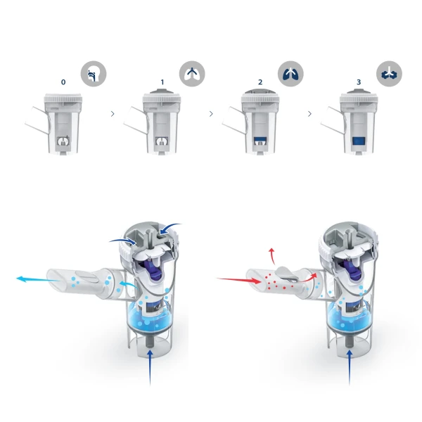 NOVAMA PRO NEB 4+ INHALATOR PNEUMATYCZNO - TŁOKOWY Z 4 TRYBAMI NEBULIZACJI  