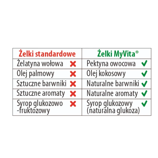 MYVITA ŻELKI NATURALNE NA DOBRY SEN 120 SZT. 